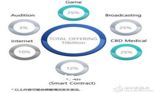 如何将USDT从交易所提到tpWallet：一步步指南