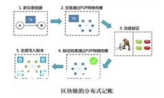   钱包TP是不是可以被别人
