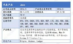 tpWallet公司总部地址及分支