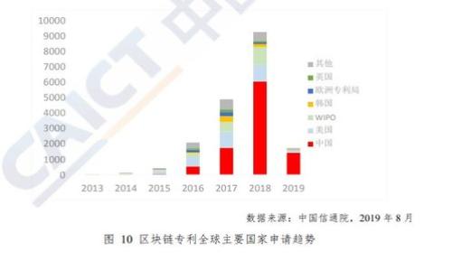 
如何使用.NET对接以太坊钱包：实用指南与实例