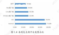     如何在tpWallet中添加C
