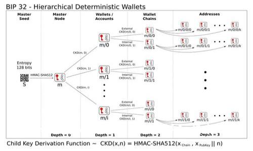 tpWallet提现USDT的详细指南