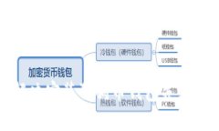 如何解决安装狗狗币钱包失败的问题