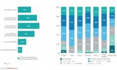 tpWallet：安全便捷的多币种