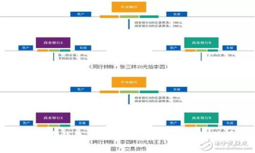 比特购钱包提币攻略：安全与便捷并存