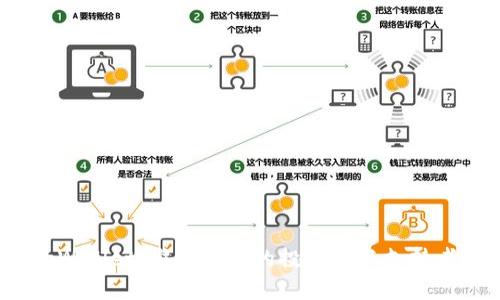 tpWallet：谁是背后的投资者与支持者？