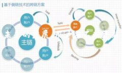 思考一个接近且的如何在火币注册后创建比特币
