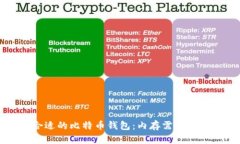 如何选择合适的比特币钱包：内存需求与实用性