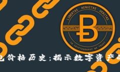 以太坊钱包价格历史：揭