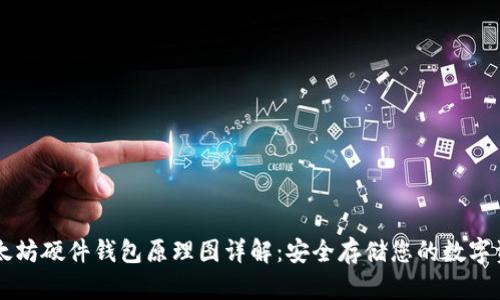 以太坊硬件钱包原理图详解：安全存储您的数字资产