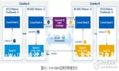 以下是为“tpWallet查设备码