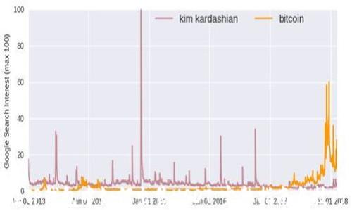 
在TP钱包中如何出售USDT：完整指南与技巧