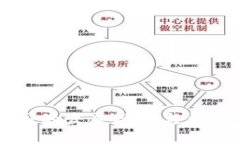 比特币在中国的发展现状
