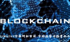 tpWallet价格对标分析：市场