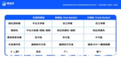 Token Pocket钱包资金丢失的