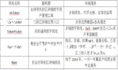 思考一个接近且的狗狗币
