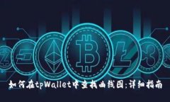 如何在tpWallet中查找曲线图