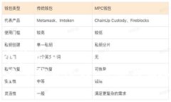 思考一个接近且的SHIB币最