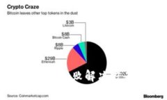 Box Token钱包登陆失败解决