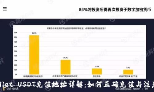   
tpWallet USDT充值地址详解：如何正确充值与注意事项
