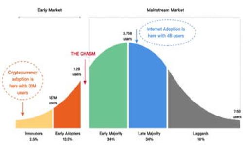   TP钱包：如何将USDT转移到以太坊账户 / 
 guanjianci TP钱包, USDT, Ethereum, 资产转移 /guanjianci 

## 内容主体大纲

1. 引言
   - 介绍TP钱包和USDT的基本概念
   - 说明Ethereum的重要性与其生态系统

2. TP钱包概述
   - TP钱包的功能与特色
   - 如何下载和安装TP钱包

3. USDT介绍
   - 什么是USDT（Tether）
   - USDT的用途与价值

4. Ethereum与USDT的关系
   - Ethereum网络上的USDT（ERC-20）
   - USDT在Ethereum生态系统中的重要性

5. 如何在TP钱包中转移USDT到以太坊
   - 步骤1：打开TP钱包
   - 步骤2：选择USDT资产
   - 步骤3：设置转账金额
   - 步骤4：输入Ethereum收款地址
   - 步骤5：确认转账
   - 步骤6：查看转账状态

6. 可能遇到的问题及解决方案
   - 常见问题分析
   - 如何处理失败的转账

7. 总结
   - 重要性回顾
   - 对用户的建议

## 引言

随着数字货币行业的快速发展，用户之间的资产转移变得越来越常见。其中，将USDT（Tether）转移到Ethereum账户是许多投资者和用户需要掌握的基本技能。TP钱包作为一款用户友好的数字货币钱包，提供了简单、高效的方式来完成这一操作。

在接下来的文章中，我们将详细介绍如何在TP钱包中将USDT转移到以太坊账户，并分析一些相关的问题，帮助用户更好地理解这一过程。

## TP钱包概述

### TP钱包的功能与特色

TP钱包是一款集数字货币安全、资产管理和交易功能于一体的移动钱包。它支持多种主流加密货币，包括比特币、以太坊和稳定币如USDT。TP钱包以其用户友好的界面和便捷的操作步骤受到了广泛欢迎。

### 如何下载和安装TP钱包

用户可以根据自己的设备（Android或iOS）访问相应的应用商店下载TP钱包应用。安装过程相对简单，用户只需按照提示进行操作即可。在首次使用时，建议用户进行钱包备份，以确保资产的安全。

## USDT介绍

### 什么是USDT（Tether）

USDT是由Tether公司发行的一种稳定币，它的价值通常挂钩美元，1 USDT等于1 USD。这种特性使得USDT在数字货币交易中被广泛使用，尤其是在需要降低波动风险时。

### USDT的用途与价值

USDT作为一种稳定币，其主要用途包括：在数字货币交易平台中充当交易媒介、作为数字资产的避风港以及进行各种金融活动。由于USDT在不同交易所之间的流通性强，因此它被许多投资者视为一种重要的数字资产。

## Ethereum与USDT的关系

### Ethereum网络上的USDT（ERC-20）

USDT并不仅仅存在于比特币区块链上，它还可以在Ethereum区块链上以ERC-20的形式存在。这意味着USDT可以利用Ethereum的智能合约和去中心化应用（DApp）生态系统，使其具有更广泛的应用场景。

### USDT在Ethereum生态系统中的重要性

在Ethereum生态系统中，USDT作为一种主流的稳定币，极大地促进了去中心化金融（DeFi）应用的发展。用户可以使用USDT进行借贷、交易、流动性挖矿等多种操作，这使得USDT在整个区块链生态中发挥着不可或缺的作用。

## 如何在TP钱包中转移USDT到以太坊

### 步骤1：打开TP钱包

首先，用户需要打开已经安装好的TP钱包应用。如果用户尚未注册或登录，可以按照画面提示进行注册或登录。

### 步骤2：选择USDT资产

在主界面中，找到并选择USDT资产。如果用户的USDT未显示在资产列表中，可以通过“添加资产”功能进行添加。

### 步骤3：设置转账金额

在选择了USDT资产后，用户需要输入希望转移到以太坊的USDT金额。在输入金额时，需确保用户的余额足够，避免因资金不足而导致转账失败。

### 步骤4：输入Ethereum收款地址

用户需要提供接收方的Ethereum地址。确保输入的地址准确无误，因为错误的地址将导致资产无法找回。为了防止输入错误，用户可以通过扫描二维码的方式来输入地址。

### 步骤5：确认转账

在填写完所有必要信息后，用户需要仔细检查转账信息，并确认无误后点击“确认转账”按钮。这一步骤至关重要，因为一旦数据被提交，交易将不可更改。

### 步骤6：查看转账状态

完成转账后，用户可以在TP钱包的交易记录中查看转账状态。如果交易已成功，用户将在Ethereum账户中看到UDST的增加。

## 可能遇到的问题及解决方案

### 常见问题分析

在转移USDT到Ethereum的过程中，用户可能会遇到一些常见问题，例如转账失败、交易延迟或资产未到账等。这些问题可能与网络状态、输入信息错误或钱包设置有关。

### 如何处理失败的转账

如果转账失败，用户首先需要查看转账记录，确认失败原因。通常情况下，系统会提供失败的原因，如果是由于输入信息错误，用户可以重新进行转账操作。如果是在高峰时段，网络拥堵可能导致交易延迟，用户需耐心等待。

## 总结

将USDT转移到以太坊账户的过程虽然简单，但了解其中的操作步骤和注意事项非常重要。借助TP钱包，用户可以高效、便捷地完成这一操作。同时，用户在进行数字资产操作时，也应时刻保持警惕，确保资产安全。

## 相关问题

1. **TP钱包的安全性如何？**
   - TP钱包采用了多重加密技术和用户身份验证机制，确保用户资产安全。同时，用户可以通过备份助记词和私钥进一步保护自己的钱包。

2. **USDT和其他稳定币有什么不同？**
   - 不同的稳定币有不同的稳定机制，USDT通过储备金支持其价值，有些则通过算法调节供需。

3. **如果输入的Ethereum地址不对，怎么办？**
   - 如果转账已经确认，资金将无法找回。用户在输入地址时需格外谨慎。

4. **USDT转账的手续费是多少？**
   - 切换到以太坊网络时，USDT的转账手续费通常取决于网络拥堵情况，用户可在转账前查看相关信息。

5. **转账过程中能否取消交易？**
   - 一旦交易提交，几乎无法取消。所以用户在确认前应确保所有信息准确。

6. **如何查看转账的状态？**
   - 用户可以在TP钱包的交易历史中查看最近的交易状态，或使用区块链浏览器查看交易详情。