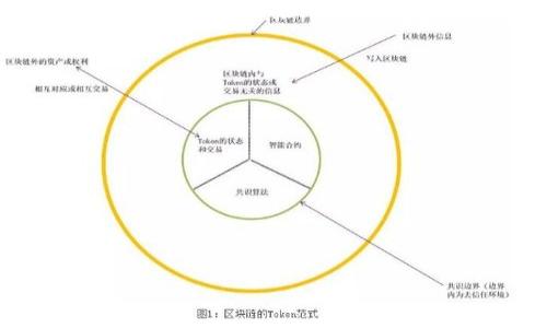 虚拟钱包与USDT：如何安全、高效地管理您的数字资产

bianoti虚拟钱包与USDT：如何安全、高效地管理您的数字资产/bianoti

虚拟钱包, USDT, 数字资产, 加密货币/guanjianci

## 内容主体大纲

1. 引言
   - 虚拟钱包的概念
   - USDT的介绍
   - 虚拟钱包的必要性

2. 什么是虚拟钱包？
   - 虚拟钱包的类型
   - 冷钱包 vs 热钱包
   - 每种类型的优缺点分析

3. 什么是USDT？
   - USDT的历史发展
   - USDT的工作原理
   - USDT的价值及其对市场的影响

4. 如何选择合适的虚拟钱包？
   - 评估安全性
   - 用户体验
   - 支持的币种与功能

5. 如何在虚拟钱包中安全存储USDT？
   - 使用两步验证
   - 定期备份
   - 交易过程中的安全提示

6. 虚拟钱包使用中的常见问题
   - 忘记密码如何找回？
   - 冻结的账户怎么办？
   - 如何避免诈骗？

7. 总结
   - 虚拟钱包与USDT的重要性
   - 展望未来数字资产管理的发展趋势

## 详细内容

### 引言
随着加密货币的迅速崛起，虚拟钱包的使用越来越普遍。尤其是以USDT为代表的稳定币，其价值稳定性吸引了大量投资者。虚拟钱包不仅是存储和管理这些数字资产的工具，更成为了用户与市场进行交易的桥梁。本篇文章将详细探讨虚拟钱包的类型、USDT的特点、如何管理USDT资产的安全性和效率等方面的问题。

### 什么是虚拟钱包？
虚拟钱包是一种用于存储、接收和发送数字货币的应用程序。它可以是软件、硬件甚至是纸面上的工具。根据功能的不同，虚拟钱包大致可以分为冷钱包与热钱包。

#### 虚拟钱包的类型
热钱包通常是在线钱包，通过互联网提供服务，方便用户随时随地访问和交易；而冷钱包则是离线存储，通常更安全，适合长时间存储大额资产。不同类型的钱包在便利性与安全性上有不同的权衡。

#### 冷钱包 vs 热钱包
热钱包优点：方便快捷、使用频率高；缺点：安全性相对较低，易遭黑客攻击。冷钱包优点：安全性高、可防止线上攻击；缺点：使用不便，需要额外的管理和维护。

### 什么是USDT？
USDT（Tether）是一种与美元挂钩的稳定币，旨在解决加密货币价格波动大的问题。通过将价值与美元一比一挂钩，USDT为投资者提供了一种稳定的资产形式。

#### USDT的历史发展
USDT在2014年推出，最初是为了满足交易者希望在不退出加密市场的情况下实现资产保值的需求。随着加密货币市场的发展，USDT的知名度和使用量迅速增长，成为全球交易量最大的稳定币之一。

#### USDT的工作原理
USDT的核心机制是其资产储备，Tether公司声称每个USDT都有相应的美元储备支撑。用户可以通过交易所方便地将USDT兑换成法币或其他加密货币。

#### USDT的价值及其对市场的影响
USDT的稳定性为流动性提供了保障，使得交易所之间的资金转移更加高效。同时，USDT的广泛应用也影响着加密货币市场的价格波动，成为市场情绪的风向标。

### 如何选择合适的虚拟钱包？
选择虚拟钱包时，安全性、用户体验及支持的币种是非常重要的考虑因素。

#### 评估安全性
用户应该选择那些拥有良好安全记录和期望安全机制（如多重签名和两步验证）的钱包。

#### 用户体验
钱包的界面友好性、易用性都是影响用户选择的重要因素。一些钱包提供了用户友好的体验，使得新用户能够轻松上手。

#### 支持的币种与功能
选择钱包时，可以考虑其支持的币种数量和种类，以及其他附加功能，如交易功能、价格跟踪等。

### 如何在虚拟钱包中安全存储USDT？
在虚拟钱包中安全存储USDT，有几个关键的步骤和建议。

#### 使用两步验证
通过启用两步验证，可以增加账户安全性，即便密码被窃取，攻击者也无法简易访问账户。

#### 定期备份
对钱包进行主动备份，以防止在设备丢失或故障时失去资产。

#### 交易过程中的安全提示
在进行交易时应检查对方地址的真实性，避免误发送资金；此外，尽量使用大额交易所或信誉良好的平台进行交易。

### 虚拟钱包使用中的常见问题
#### 忘记密码如何找回？
大多数虚拟钱包提供密码找回的功能，通过注册邮箱或者密钥进行找回。确保在注册时使用安全且易于记住的密码，同时备份好恢复信息。

#### 冻结的账户怎么办？
如果账户被冻结，应该及时联系钱包客服，提供相应的身份验证信息以恢复访问。

#### 如何避免诈骗？
在进行在线交易买卖时，务必选择信誉良好的交易平台，保持警惕，并遵循安全交易的最佳实践。

### 总结
虚拟钱包和USDT的兴起为数字资产管理带来了前所未有的便利和挑战。随着市场的发展，用户需要不断学习如何更好地保护和管理自己的数字资产。展望未来，数字资产管理将更加智能化和安全化，虚拟钱包的技术和用户体验也将不断改善。

## 相关问题概述
1. 什么是虚拟钱包，各种类型的优缺点？
2. USDT的历史和发展过程是怎样的？
3. 如何保证虚拟钱包的安全性？
4. 使用虚拟钱包进行交易时需要注意什么？
5. 如果钱包被攻击，用户应如何应对？
6. 虚拟钱包如何选择适合自己的钱包？

以上内容为构架大纲及内容概要，具体详细内容可逐步扩展到3700字以上。