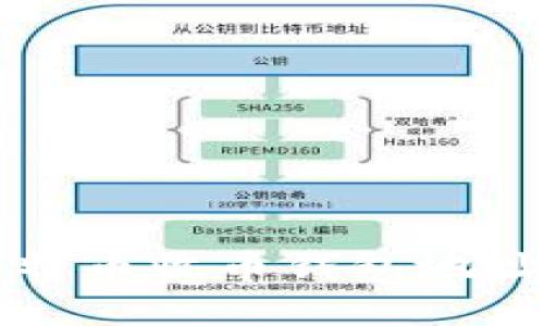 如何获取比特币收币钱包地址的详细指南