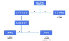 tpWallet闪兑使用指南及故障