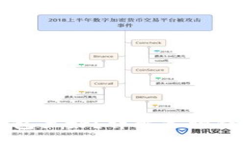 比特币放在什么钱包里好？详解各种钱包类型及选择指南