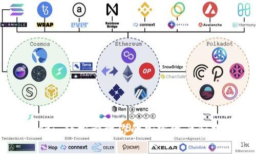tpWallet: 轻松管理你的加密资产和数字货币