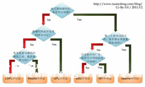 思考一个接近且的
如何选择合适的比特币钱包：邮箱绑定的安全性解析