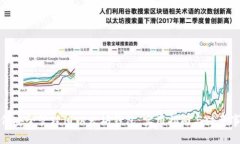 如何安全管理旧以太坊钱