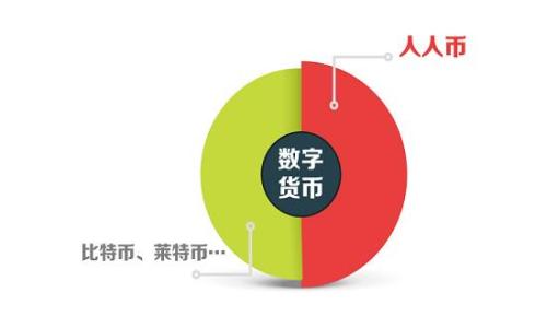  
如何解决狗狗币钱包余额为0的问题：全面指南