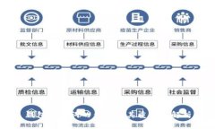 钱包助记词的作用及其重