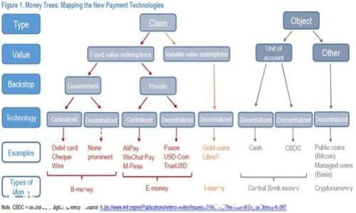 
火币钱包泰达币（USDT）如何安全卖出并实现收益