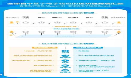 比特派钱包支持哪些数字货币？全面解析与用户指南