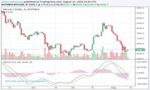 bianotitoken.im钱包官方客服电话与支持渠道指南/bianoti
token.im钱包, 官方客服, 客户支持, 数字货币钱包/guanjianci

## 内容主体大纲

1. **引言**
   - 简介 token.im 钱包
   - 钱包的重要性及其安全性

2. **token.im 钱包的功能与特点**
   - 安全性
   - 多币种支持
   - 用户友好的界面

3. **如何联系 token.im 官方客服**
   - 官方客服电话
   - 在线支持与FAQ
   - 社交媒体支持

4. **如何获取更好的客户支持**
   - 常见问题解答
   - 提高沟通效率的技巧
   - 反馈与建议的重要性

5. **如何保护您的钱包安全**
   - 常见的安全隐患
   - 安全使用数字货币钱包的建议

6. **结论**
   - 总结以上信息
   - 用户对 token.im 钱包的期望

## 正文内容

### 引言

在数字货币交易日益普及的今天，钱包作为用户存储和管理虚拟资产的重要工具，显得尤为重要。token.im 钱包凭借其简洁的界面和强大的功能，受到了众多用户的青睐。不过，在使用过程中，用户难免会遇到一些问题，这时如何有效地与官方客服沟通，就显得格外重要。

### token.im 钱包的功能与特点

#### 安全性

token.im 钱包采用了多种加密技术，以确保用户资产的安全。此外，钱包内置的多重认证机制，为用户提供了额外的安全保障。用户在使用钱包时，可以通过设置复杂的密码、启用双因素认证等方式，进一步增强账户的安全性。

#### 多币种支持

token.im 钱包支持多种主流数字货币，包括比特币、以太坊等。用户可以在一个钱包中管理多种资产，这大大提高了管理效率和便捷性。此外，定期更新和对新兴数字货币的支持，使得 token.im 始终处于行业的前沿。

#### 用户友好的界面

token.im 钱包通过的界面设计，确保用户在使用时可以轻松上手。无论是新手还是资深用户，都能快速找到所需功能并顺利完成操作。

### 如何联系 token.im 官方客服

#### 官方客服电话

用户在使用 token.im 钱包时，如果遇到任何问题，都可以拨打官方客服电话。这个建议的方式不仅能帮助用户快速解决问题，还有助于用户获得专业的技术支持。

#### 在线支持与FAQ

除了电话客服，token.im 还提供了在线支持和常见问题解答（FAQ）部分。在这里，用户可以找到许多常见问题的解答，比如如何恢复钱包、如何更改密码等。这种方式适合那些在使用过程中出现小问题的用户，能够更快地找到解决方案。

#### 社交媒体支持

token.im 还在多种社交媒体平台上开展了客户服务，用户可以通过关注其官方账号，获取最新的产品信息及客户支持。此外，社交媒体也为用户提供了一个互动的平台，用户可以交流使用体验与问题。

### 如何获取更好的客户支持

#### 常见问题解答

为了帮助用户更好地使用 token.im 钱包，官方提供了一个详细的常见问题解答（FAQ）部分。这里列出了主要用户查询的一些问题，如如何恢复钱包、如何进行交易等，以便用户自行查找解决方案。

#### 提高沟通效率的技巧

在联系官方客服时，用户应提前准备好相关信息如钱包地址、操作截图等，以便客服能更高效地帮助用户解决问题。同时，清晰准确地描述遇到的问题也是提高沟通效率的关键。

#### 反馈与建议的重要性

用户的反馈和建议对于 token.im 的发展和改进有着重要的促进作用。通过用户的反馈，官方能够及时了解用户的需求和市场的变化，为后续版本的迭代提供依据。因此，用户在使用过程中，如有任何想法或建议，欢迎随时反馈给官方。

### 如何保护您的钱包安全

#### 常见的安全隐患

在数字货币时代，安全问题变得越发重要。用户在使用 token.im 钱包时，首先需要关注一些常见的安全隐患，如钓鱼网站、黑客攻击等。这些威胁不仅会导致用户资金的损失，还可能影响用户的个人信息安全。

#### 安全使用数字货币钱包的建议

为了保护自己的资产，用户可以采取包括但不限于以下措施：定期更换密码、启用双因素认证、不随便点击不明链接等。用户应对此保持高度警惕，确保自己的资金和信息安全。

### 结论

总的来说，token.im 钱包以其强大的功能和优质的客服服务赢得了大量用户的信赖。通过了解如何有效地使用其客服系统，用户可以在遇到问题时迅速找到解决方案。此外，保护钱包安全始终是每个用户都必须重视的问题。希望每位用户都能安全、顺利地使用 token.im 钱包，享受数字资产带来的便利与收益。

## 相关问题

### 问题一：如何创建一个新的 token.im 钱包？

### 问题二：token.im 钱包的恢复步骤是什么？

### 问题三：如何向 token.im 钱包充值？

### 问题四：token.im 钱包支持哪些数字货币？

### 问题五：如何保证 token.im 钱包的安全性？

### 问题六：如果碰到无法解决的问题，如何 escalat token.im 的客服支持？

上述问题均涉及到用户使用 token.im 钱包的日常操作，可以通过详细的分段介绍，确保 用户可以全面了解相关内容。