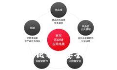 如何将平台上的比特币安