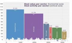 如何在tpWallet中成功兑换