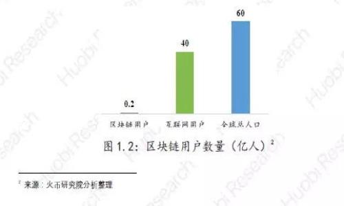 tpWallet官网正版下载：安全便捷的数字货币钱包选择
tpWallet, 钱包下载, 数字货币, 安全钱包/guanjianci

## 内容主体大纲

1. **引言**
   - 数字货币钱包的重要性
   - tpWallet的背景和介绍

2. **tpWallet的特点**
   - 安全性
   - 易用性
   - 多币种支持

3. **tpWallet的下载与安装步骤**
   - 官网访问
   - 适配平台（Android，iOS，Windows）
   - 安装步骤及注意事项

4. **tpWallet的使用教程**
   - 注册与登录
   - 充值与提现
   - 交易与转账流程

5. **tpWallet的安全性分析**
   - 数据加密
   - 备份与恢复功能
   - 多重签名机制

6. **tpWallet的用户评价与反馈**
   - 用户体验
   - 常见问题
   - 改进建议

7. **未来的发展方向**
   - 新功能展望
   - 生态系统的建设
   - 市场竞争分析

8. **结论**
   - tpWallet的综合评价
   - 适合哪些用户

---

## 引言

在数字化货币交易盛行的今天，使用一种安全、高效、便捷的数字货币钱包至关重要。tpWallet作为一种新兴的钱包应用，凭借其卓越的性能和可靠的安全性，逐渐在市场上占据了一席之地。本文将带您深入了解tpWallet，包括其下载步骤、使用方法以及在安全性方面的优势。

## tpWallet的特点

### 安全性

安全性是选择数字货币钱包时的重中之重。tpWallet采用先进的加密技术，确保用户的资产安全。此外，tpWallet还提供了多重签名功能，进一步提升了安全保障。

### 易用性

无论是新手还是经验丰富的用户，tpWallet都设计得相对友好，用户界面直观，容易上手。这种易用性的设计理念吸引了大量用户。

### 多币种支持

随着数字货币种类的增多，支持多种币种的钱包变得尤为重要。tpWallet不仅支持比特币和以太坊等主流币种，还支持众多其他代币，满足用户多样化的需求。

## tpWallet的下载与安装步骤

### 官网访问

要下载tpWallet，用户首先需要访问官方网页。确保从官方渠道下载，以免遭遇假冒应用。

### 适配平台

tpWallet支持多种平台，包括Android、iOS和Windows。用户可以根据自己的设备选择相应版本进行下载。

### 安装步骤及注意事项

在下载完成后，用户需要按照系统的提示进行安装。在安装过程中，请注意权限设置，以确保钱包的正常使用和数据安全。

## tpWallet的使用教程

### 注册与登录

安装完成后，用户需要进行注册。注册过程中，用户会被要求输入电子邮件和设置密码。登录时，建议启用双重验证，进一步增强帐户安全。

### 充值与提现

用户首次使用tpWallet时，可以通过多种方式进行充值。提现操作也非常简单，只需输入目的钱包地址和提现金额即可。

### 交易与转账流程

tpWallet的交易和转账流程用户友好，支持快速发送和接收数字货币。用户只需选择币种，输入金额并确认交易。

## tpWallet的安全性分析

### 数据加密

tpWallet在数据存储和传输中使用了高强度加密技术，保障用户信息和资产数据不易被黑客窃取。

### 备份与恢复功能

tpWallet提供一键备份功能，用户可以轻松将钱包信息备份到安全的位置。同时，若用户需要恢复钱包，可以通过备份文件找回。

### 多重签名机制

通过多重签名机制，tpWallet有效地防止了未授权交易，对用户资产进行多层保护。这种机制适合高频交易的用户，大幅降低丢失资产的风险。

## tpWallet的用户评价与反馈

### 用户体验

tpWallet在用户体验方面获得了不少好评，用户普遍认为其界面清晰、操作简单。但是，仍有用户对此提出了一些改进建议。

### 常见问题

在用户反馈中，一些常见问题如交易延迟、客服响应等问题也被提及，tpWallet团队正在努力改进这些方面。

### 改进建议

根据用户的反馈，tpWallet可以考虑增加更多教程和帮助文档，以帮助新用户更快上手。

## 未来的发展方向

### 新功能展望

tpWallet团队已经在规划未来的更新，计划加入更多的功能，比如市场资讯、实时行情等，以提升用户的使用体验。

### 生态系统的建设

未来，tpWallet希望能与更多的区块链项目合作，构建一个更为完整的数字货币生态系统，以提供更多的服务。

### 市场竞争分析

tpWallet面临的竞争日益激烈，团队需关注市场动态，以确保产品在行业中的先进性和竞争力。

## 结论

tpWallet作为现代数字货币钱包，以其安全性、易用性和多币种支持，成为了众多用户的首选。无论是新手还是老用户，tpWallet都有其适用的场景和优势。对于希望安全存储和管理数字资产的用户来说，tpWallet无疑是一个不可多得的好选择。

---

## 相关问题与详细介绍

### 问题1：tpWallet的安全机制有多强大？

tpWallet的安全机制有多强大？
tpWallet在构建安全机制时，充分考虑了用户资产的安全性。从数据加密、备份功能到多重签名的机制，都表明了tpWallet对安全的重视。...

### 问题2：如何有效使用tpWallet进行数字货币交易？

如何有效使用tpWallet进行数字货币交易？
tpWallet的使用流程相对简单，首先需要创建一个账户，然后进行币种充值。交易与转账也非常便捷，通过简单的几步就能完成操作。...

### 问题3：tpWallet是否支持所有主流数字货币？

tpWallet是否支持所有主流数字货币？
tpWallet目前支持多种主流数字货币，如比特币、以太坊等，同时也支持一些新兴代币。对于想要多样化投资的用户，tpWallet是一个不错的选择。...

### 问题4：tpWallet的用户体验如何？

tpWallet的用户体验如何？
tpWallet的界面设计简单直观，用户评论整体体验良好。但仍有一些用户反馈，期望能增加更多的帮助文档和教程，以便上手更快。...

### 问题5：在使用tpWallet时，有哪些常见问题需要注意？

在使用tpWallet时，有哪些常见问题需要注意？
在使用tpWallet时，用户可能会遇到一些问题，比如交易延迟、账户被锁等。针对这些问题，tpWallet也提供了一些相应的解决方案。...

### 问题6：未来tpWallet将会有哪些新功能？

未来tpWallet将会有哪些新功能？
tpWallet团队目前正在规划新的功能，如增加实时市场行情、提升用户助理功能等，这些新功能将进一步提升用户体验。...

以上是对tpWallet的深入探讨及常见问题的解答，用户可以根据自己的需求选择是否下载和使用tpWallet。