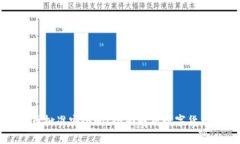 tpWallet卖币批准安全吗？全