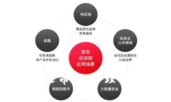 tpWallet分叉币：深入理解及