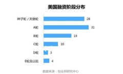   如何通过tpWallet发送ETH？