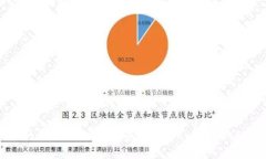 tpWalletAIR的销售攻略：如何