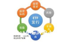 : 在tpWallet中如何安全地卖