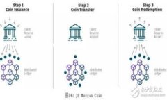 biao ti/biao ti：如何在tpWa