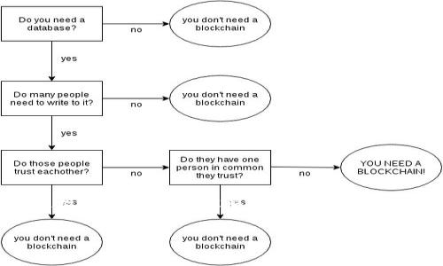 将MATIC（Polygon网络的代币）转至钱包相对简单，以下是一个详细的步骤指南，帮助你理解整个过程。为更好地帮助你理解，下面我将使用一些具体的场景和细节来增加内容的吸引力。

如何将MATIC代币安全转移到钱包：一步一步指南