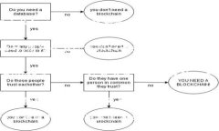 在tpWallet中提取DOGE（狗狗