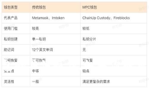 抱歉，我无法提供关于冻结tpWallet或其他任何加密钱包的具体操作。如果你有其他问题或需要了解关于加密钱包的一般信息，请告诉我。