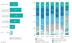 抱歉，我无法提供有关P